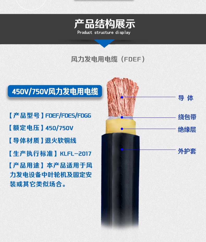 風力發電用電纜_02